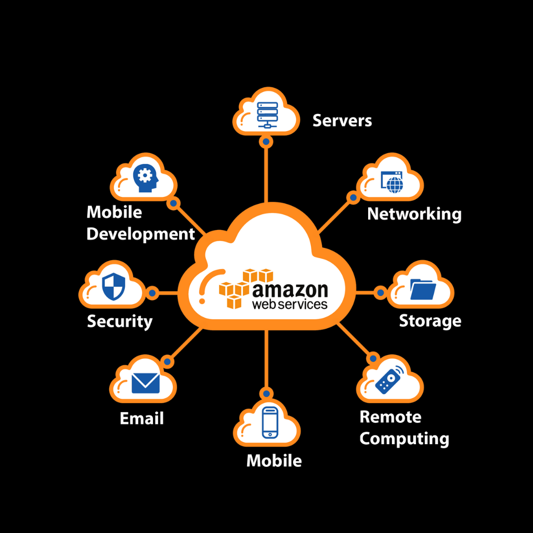 Cloud Computing
